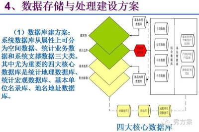 数据库顶层设计,数据库顶层设计实验报告