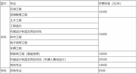 机械设计费用,机械设计费用怎么开发票