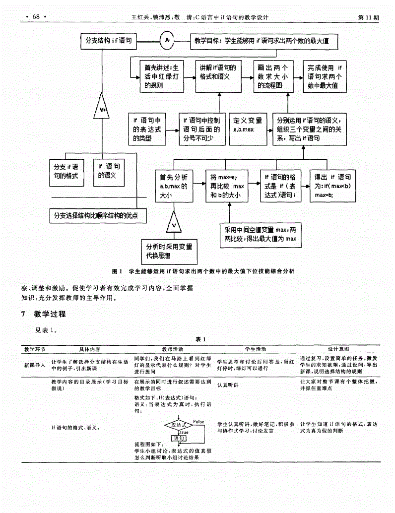 if语句教学设计,if语句课程教案中小学生