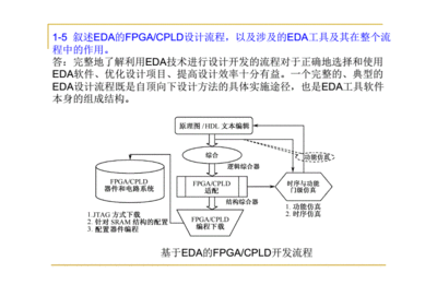 eda技术与verilog设计,eda技术与verilog设计第二版答案电子工业出版社