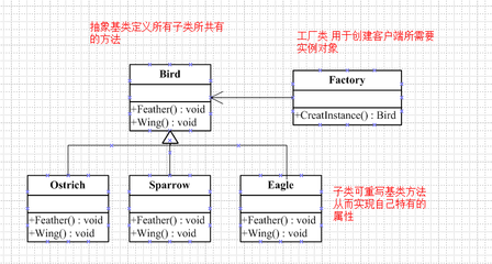 工厂方法设计模式,工厂设计模式的优点