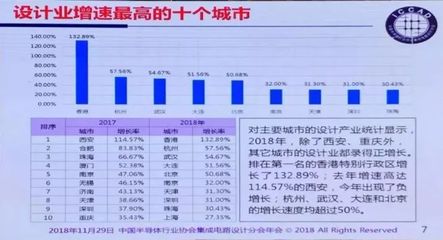 珠海ic设计,珠海芯片设计公司排名