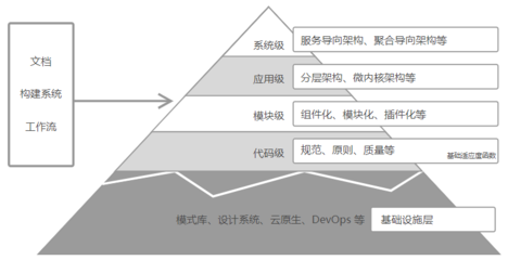 组织模型设计,组织模型设计心得体会