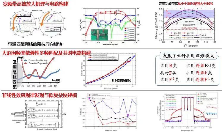 阻抗匹配网络设计,阻抗匹配性能