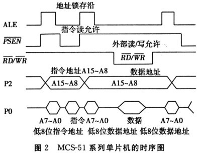 新编MCS-51单片机应用设计,新编mcs51单片机应用设计PDF百度网盘