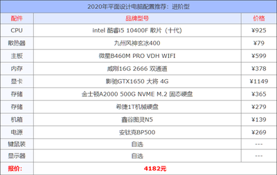 设计用电脑配置2014,设计用电脑配置清单