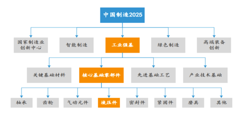 技术开发项目设计,企业技术开发项目设计书怎么写