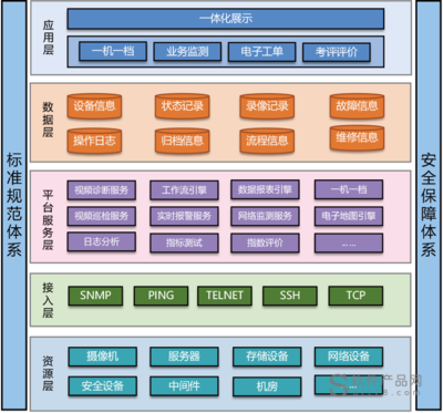 activiti流程设计,web端activiti流程设计器