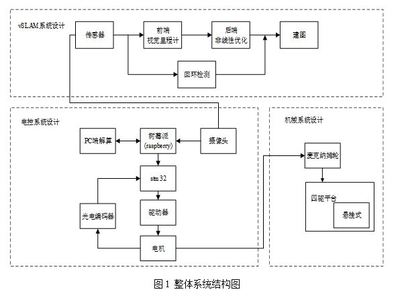 gsm-r设计,gsm技术的工作原理