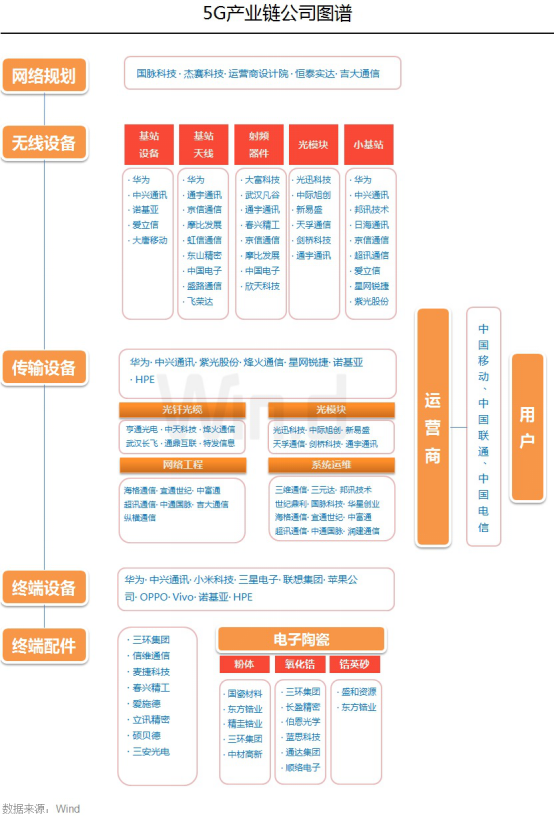 杰赛设计院待遇,杰赛通信规划设计院