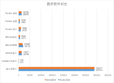 数据驱动的游戏设计,数值驱动型游戏