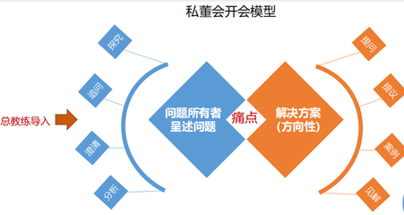 方案活动的设计思路,方案活动的特点