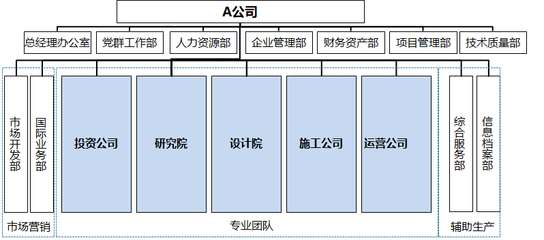 组织结构优化设计,组织结构优化设计方案