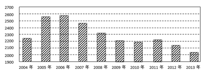 是我国设计的2008,我国采用了谁的设计国旗