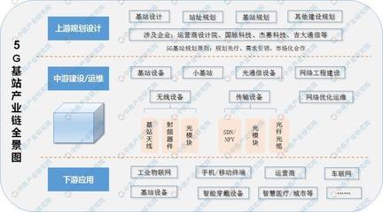 通信设计院前景,通信设计院怎么样