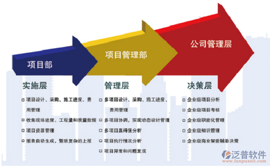 设计过程包括哪些,设计过程包括哪些阶段