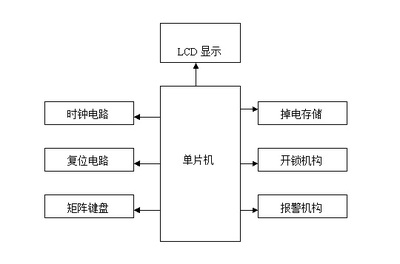 数电电子钟课程设计,数电电子钟课程设计报告,74ls00,74ls08