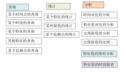 流程设计的意义,流程设计的重点是什么