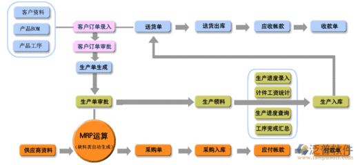 erp设计方案,erp方案参考