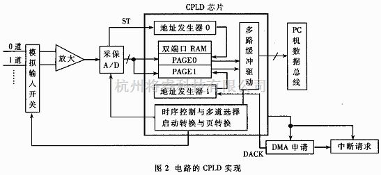 eda正弦信号发生器设计,基于dsp的正弦信号发生器设计