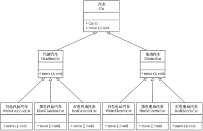 软件设计分类,软件设计分为几个层次