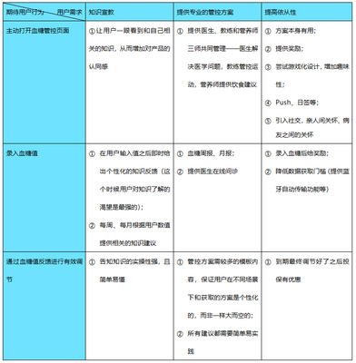 用户关系表设计,用户关系怎么写