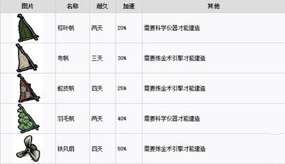 商品属性表设计,商品属性值怎么填