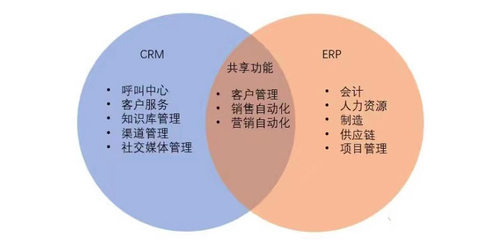 软件设计的需求分析,软件设计需求分析模板