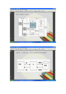 mvc设计模式的理解,mvc设计模式介绍