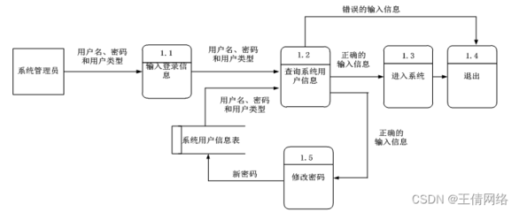 交易系统的设计与实现,交易系统及策略