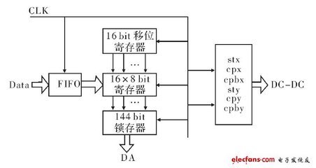 基于fpga的时钟设计,基于fpga的时钟设计,采用Verilog