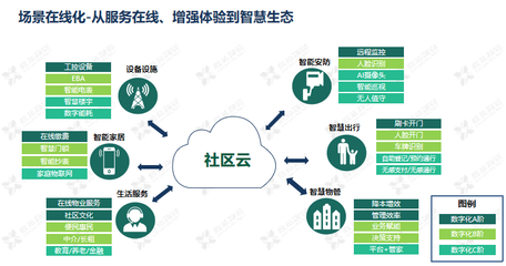 信息化规划设计,信息化规划设计资质证书