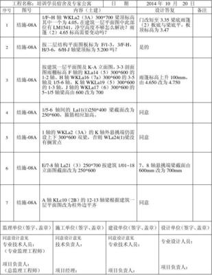 设计变更汇总记录,设计变更报告单