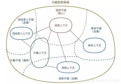 数据库设计概念模型,数据库设计概念模型有哪些