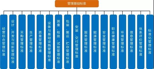 如何管理设计公司,设计公司的设计管理