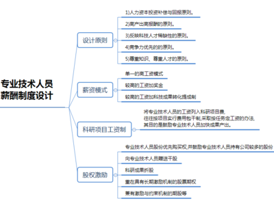 设计依据和设计原则,设计依据和设计原则是什么