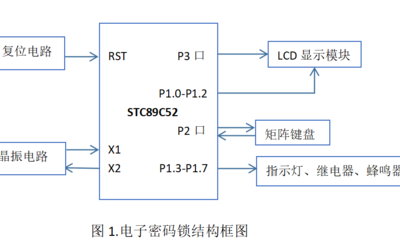 单片机电子密码锁设计,单片机电子密码锁设计报告