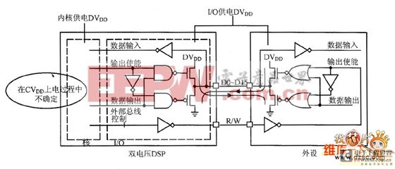 dsp电源设计,dsp数字电源设计实例