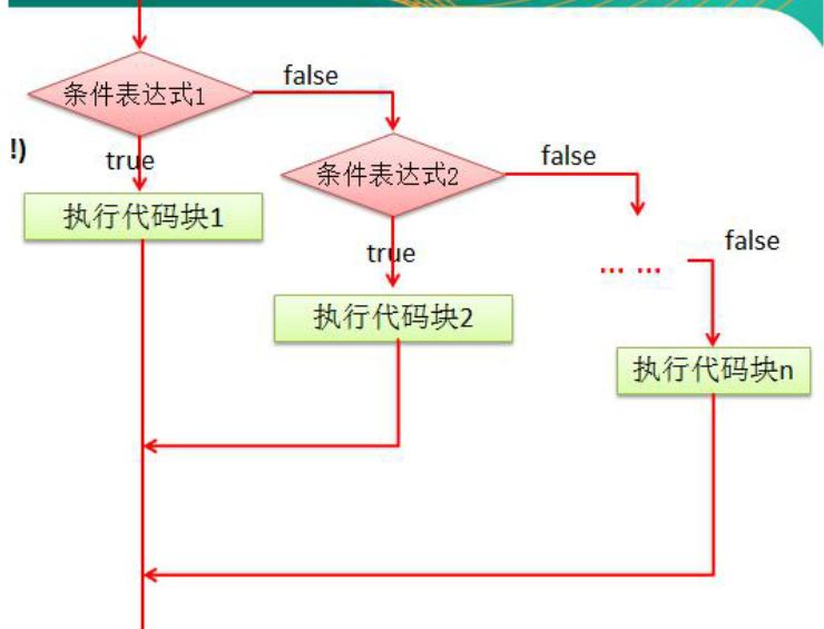 包含c分支程序设计的词条