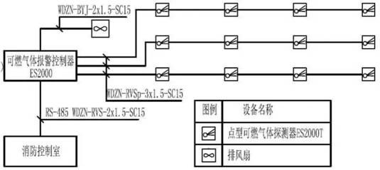 火灾自动报警控制系统设计,火灾自动报警控制系统设计图