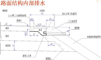 公路路面设计系统,公路路面设计原则