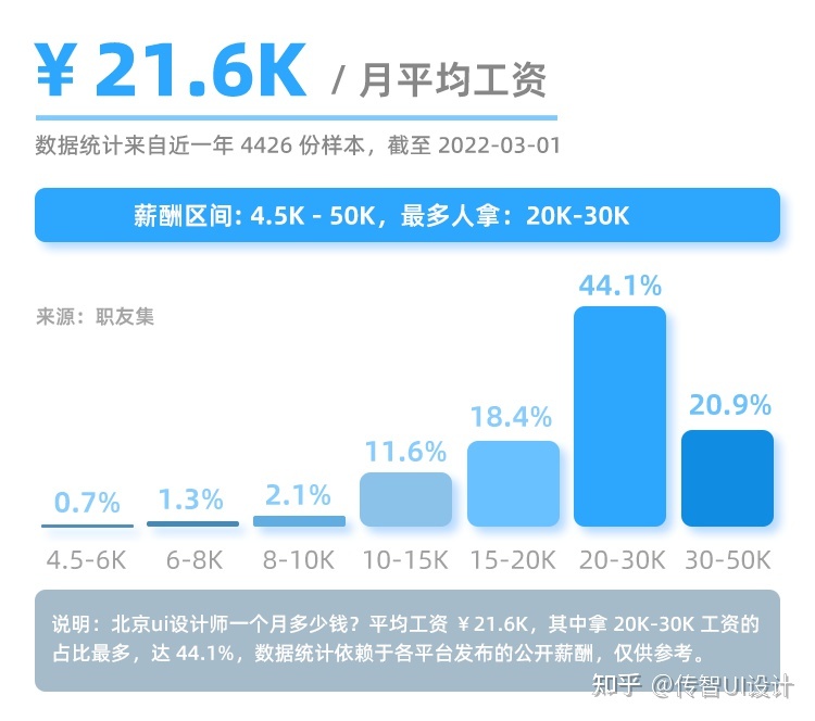 设计师就业分析,设计师就业分析怎么写