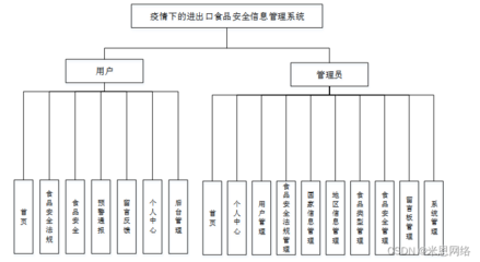 总体设计及模块设计,总体设计方案模板