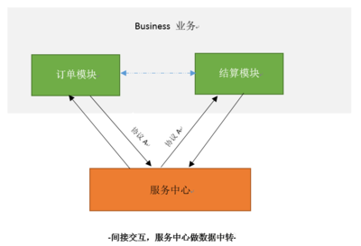 android软件架构设计,安卓应用程序的基本架构