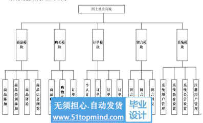 商家数据库设计,店铺数据库