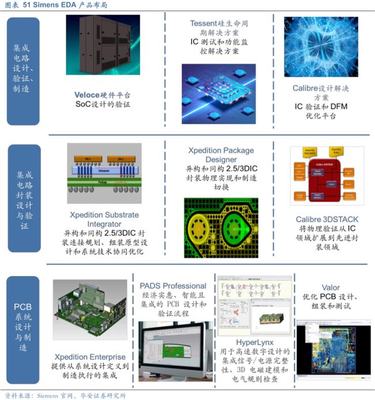 数字集成电路电路系统与设计pdf,数字集成电路电路系统与设计第二版pdf