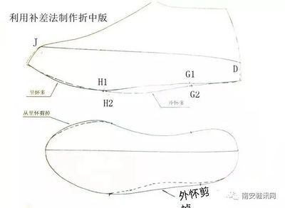 鞋样设计软件下载,鞋样设计网站