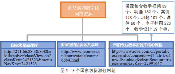 教学资源库设计,教学资源库的建设与使用研究