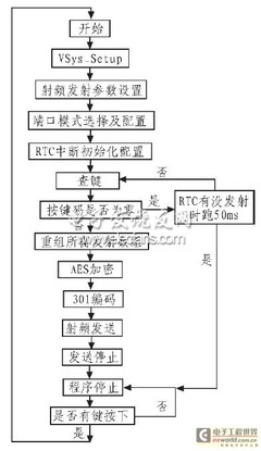 无线多路遥控系统设计,无线多路遥控系统设计国内外研究现状