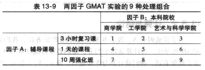 区组随机化设计,区组随机化方法